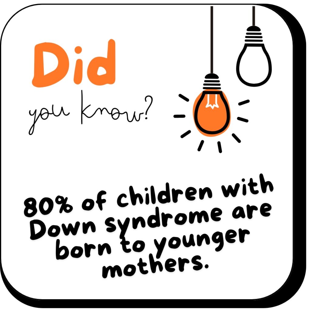 80% of children with Down Syndrome are born from mother under 35 years old